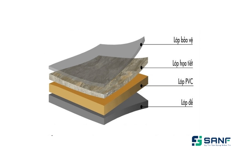 cấu tạo sàn nhựa giả bê tông 