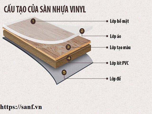 sàn nhựa giả gỗ dán keo có bền không