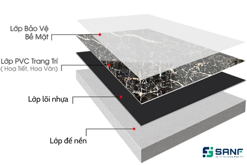 báo giá tấm ốp tường nhựa vân đá cẩm thạch