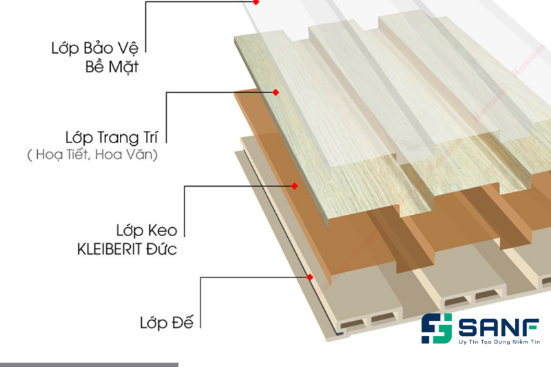 cấu tạo tấm nhựa ốp tường hàn quốc