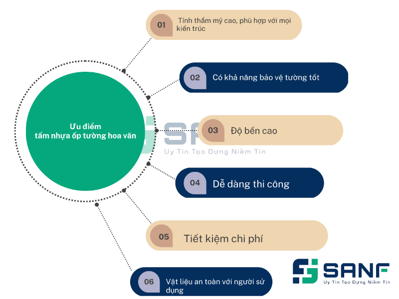 có nên dùng tấm nhựa ốp tường hoa văn