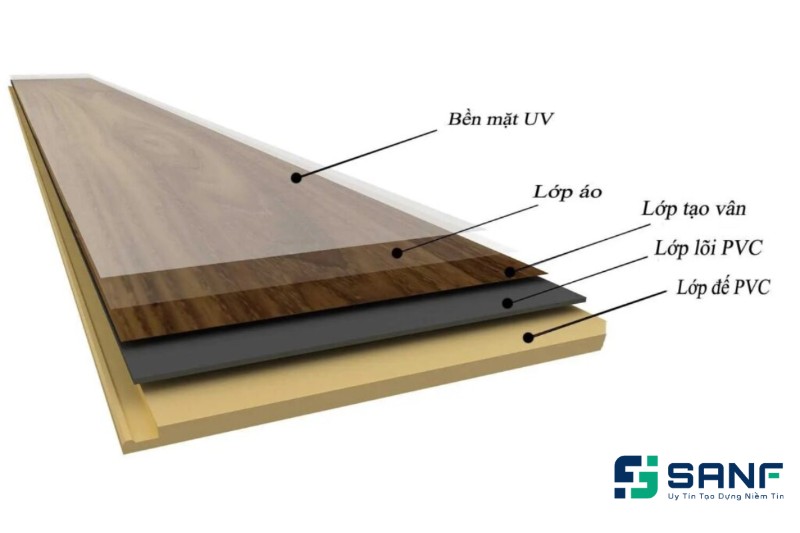 giá sàn nhựa giả gỗ hàn