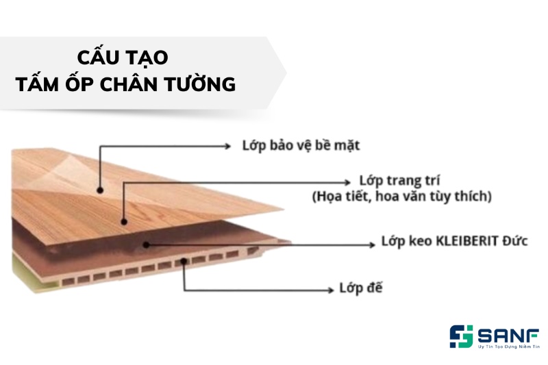 tấm nhựa ốp chân tường bao nhiêu