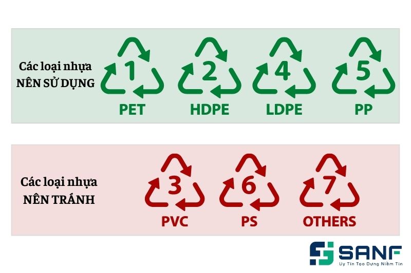 cách phân biệt các loại nhựa