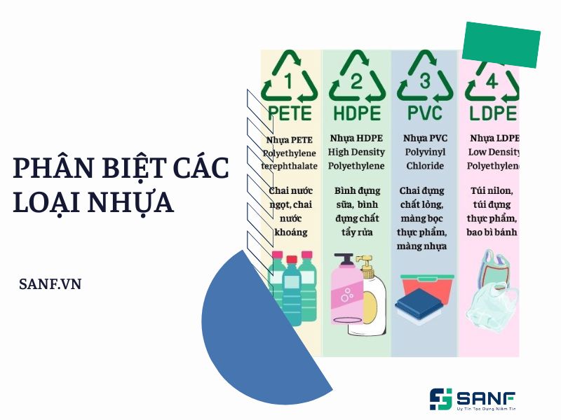 nhận biết ký hiệu các loại nhựa