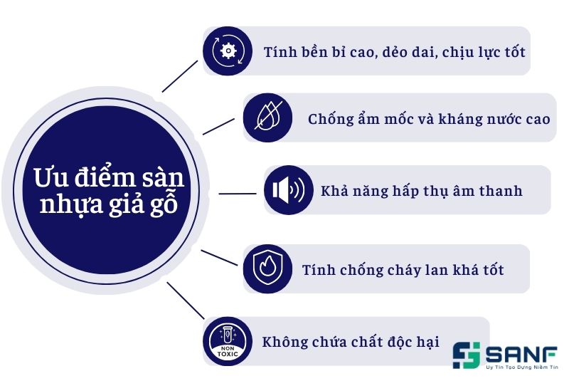 giá sàn nhựa tự dính