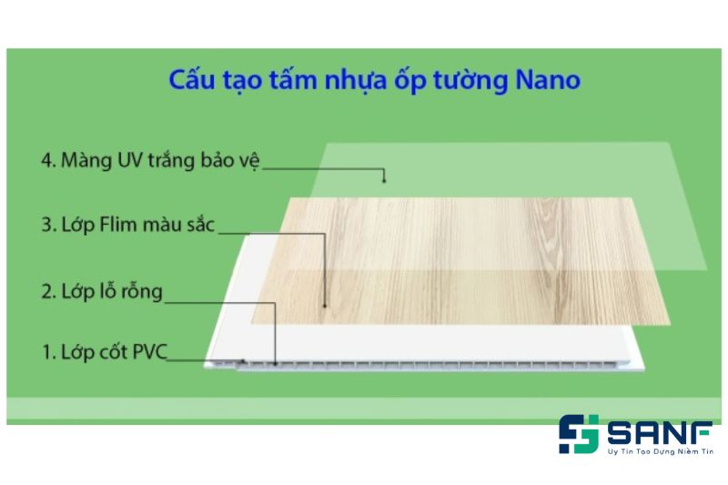 tấm nhựa ốp tường pvc nano