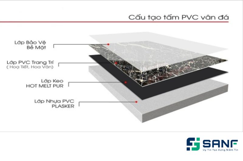 tấm nhựa ốp tường pvc vân đá