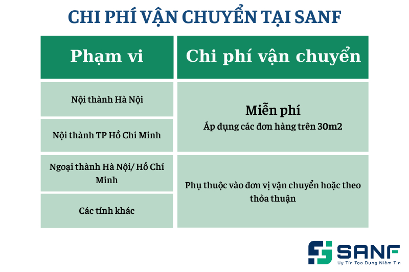 báo giá sàn nhựa hèm khóa đà nẵng