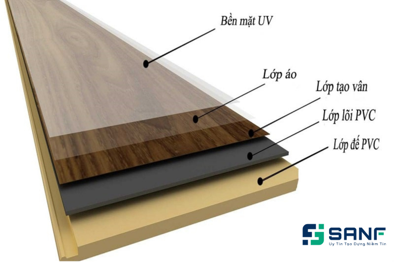 tổng hợp trần nhựa giả gỗ cao cấp