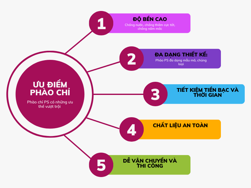 Ưu điểm phào chỉ