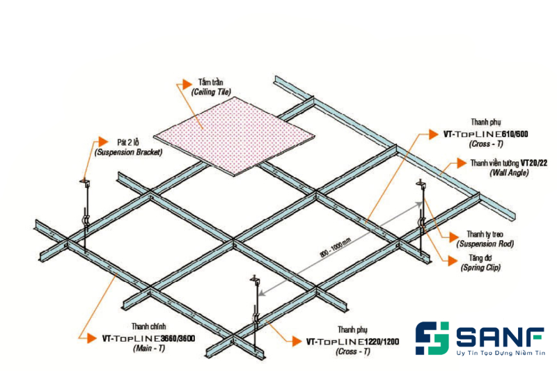 hướng dẫn cách ốp trần nhựa - SanF