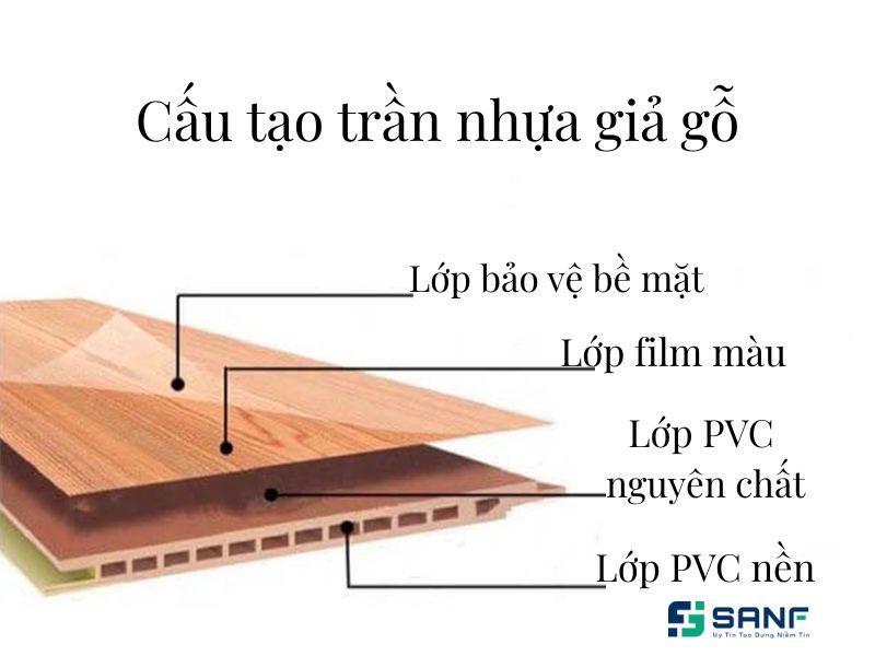 la phông nhựa giả gỗ