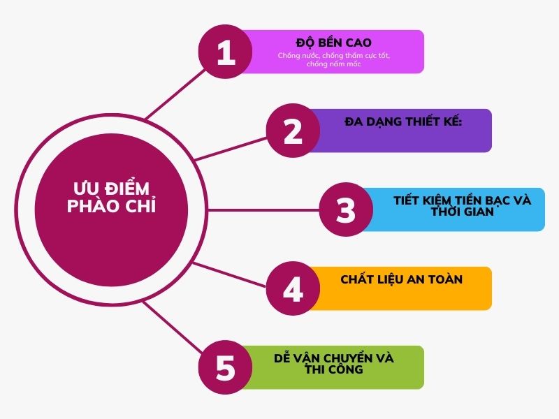 Ưu điểm phào chỉ