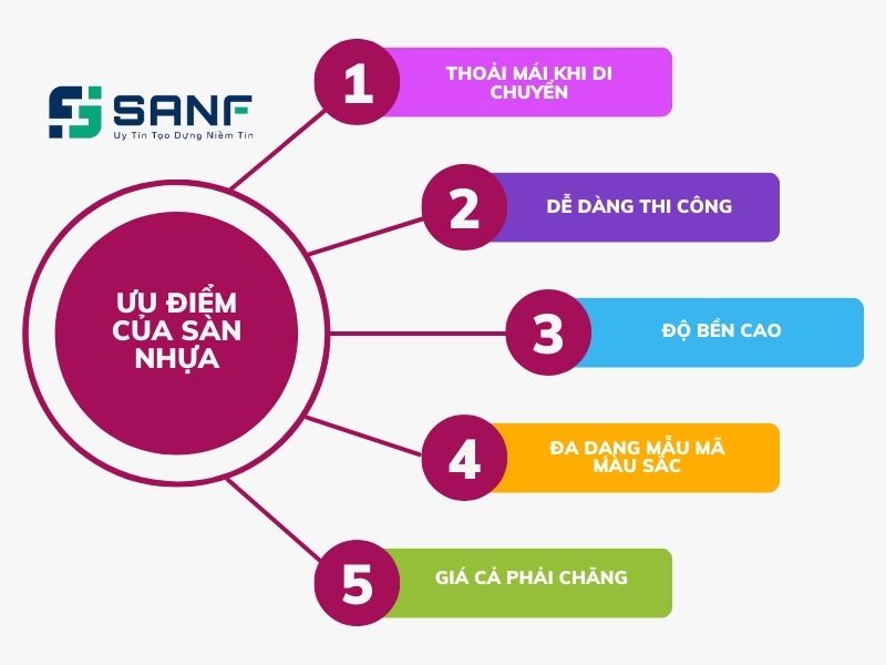 sàn nhựa phòng khách tốt