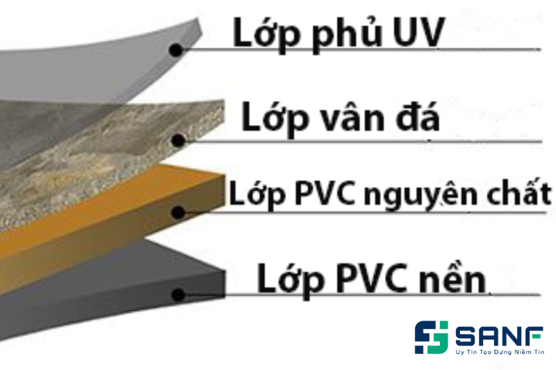 điểm khác nhau giữa tấm nhựa alu và tấm nhựa giả đá