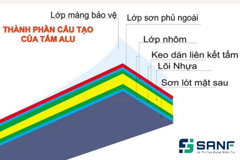 so sánh tấm nhựa alu và tấm nhựa giả đá