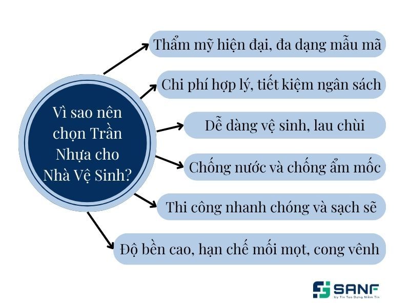 các mẫu trần nhựa nhà vệ sinh​