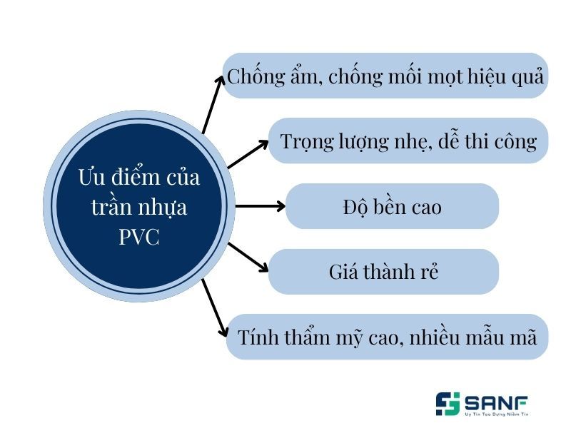 giá tấm trần nhựa pvc