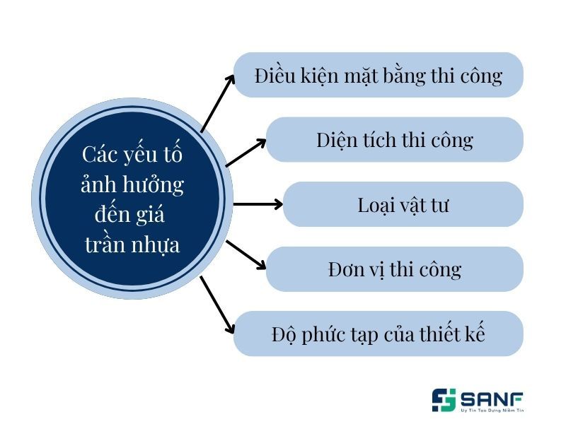 giá thi công trần nhựa