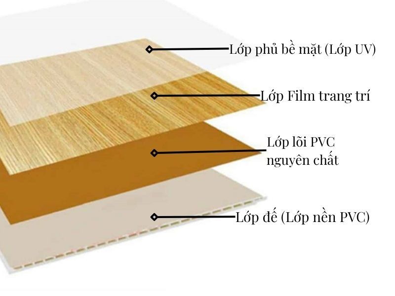 giá trần nhựa pvc