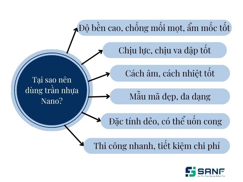 mẫu trần nano đẹp