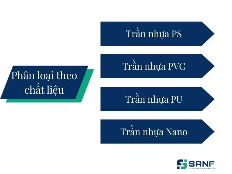 mẫu trần nhựa phòng khách đẹp 2025