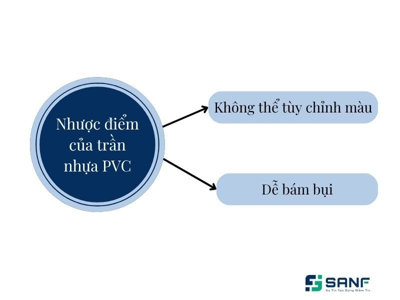 mẫu trần nhựa pvc