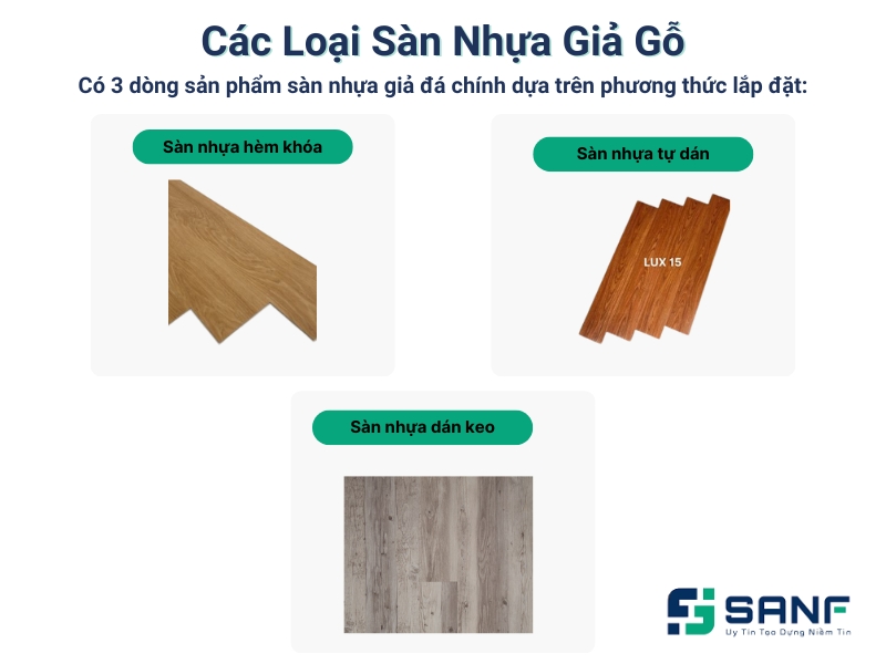 phân loại sàn nhựa giả gỗ