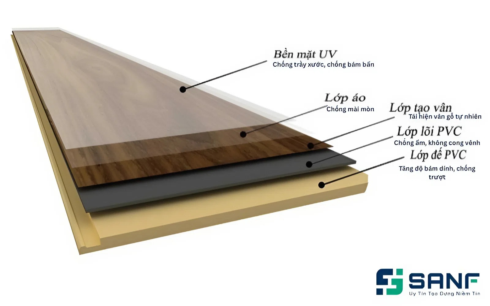 sàn nhwuja giả gỗ gồm 5 lớp