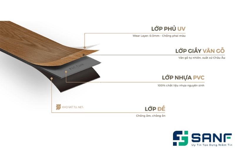 cấu tạo 4 lớp của sàn nhựa vinyl