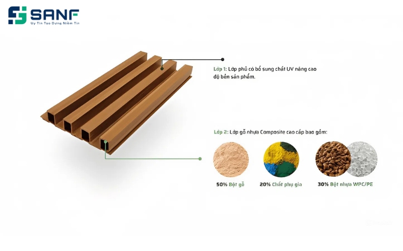 cấu tạo trần lam gỗ nhựa