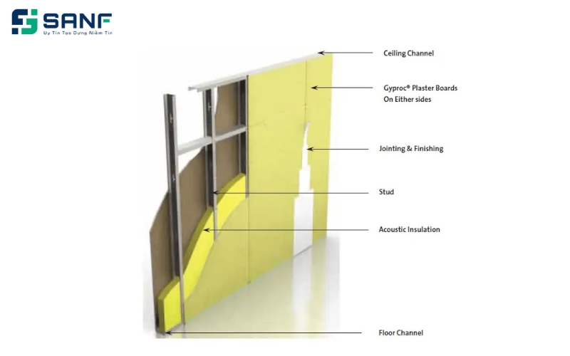 cấu tạo vách ngăn thạch cao
