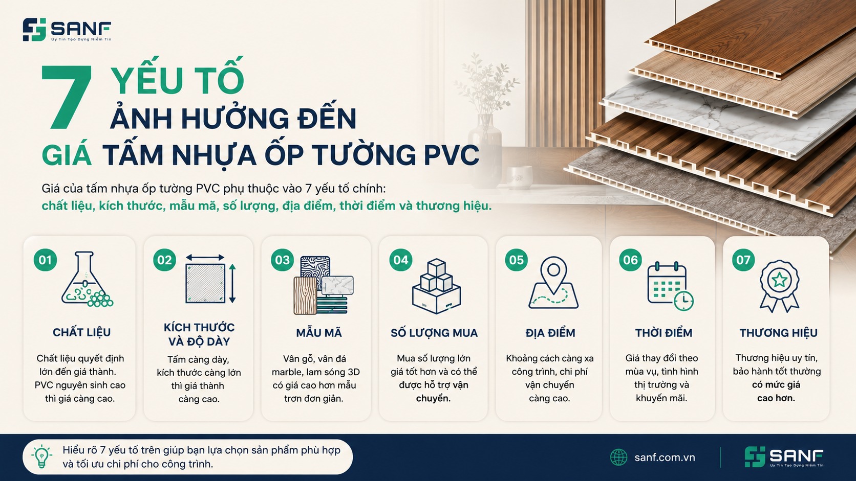 yếu tố ảnh hưởng đến giá tấm nhựa ốp tường
