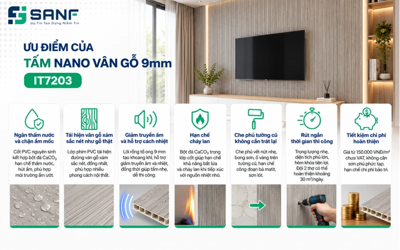 Bảng tổng hợp 7 ưu điểm của tấm nano IT7203 từ ngăn thấm nước đến tiết kiệm chi phí hoàn thiện