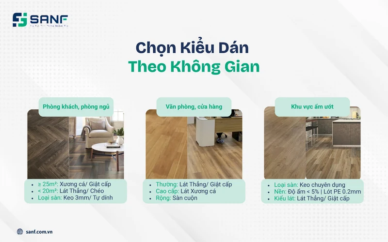 Infographic chọn kiểu dán sàn nhựa giả gỗ cho phòng khách phòng ngủ văn phòng cửa hàng và khu vực ẩm ướt