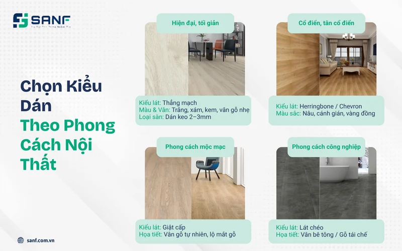 Infographic chọn kiểu dán sàn nhựa giả gỗ theo phong cách hiện đại cổ điển mộc mạc và công nghiệp