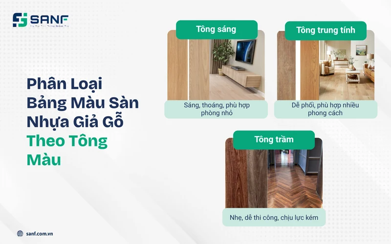 Infographic phân loại bảng màu sàn nhựa giả gỗ theo tông sáng tông trung tính và tông trầm kèm ảnh phòng minh họa