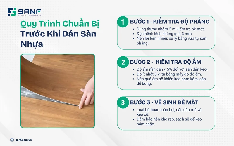 Infographic quy trình chuẩn bị nền trước khi dán sàn nhựa gồm kiểm tra độ phẳng kiểm tra độ ẩm và vệ sinh bề mặt