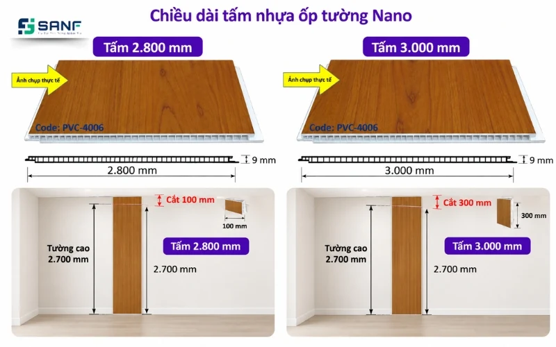 Hình so sánh tấm nhựa ốp tường nano dài 2800 mm và 3000 mm trên tường cao 2700 mm với phần cắt 100 mm và 300 mm